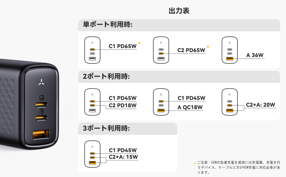 小さくてもパワフル！持ち運びに最適なPD対応充電器「VOLTME Revo 65」レビュー