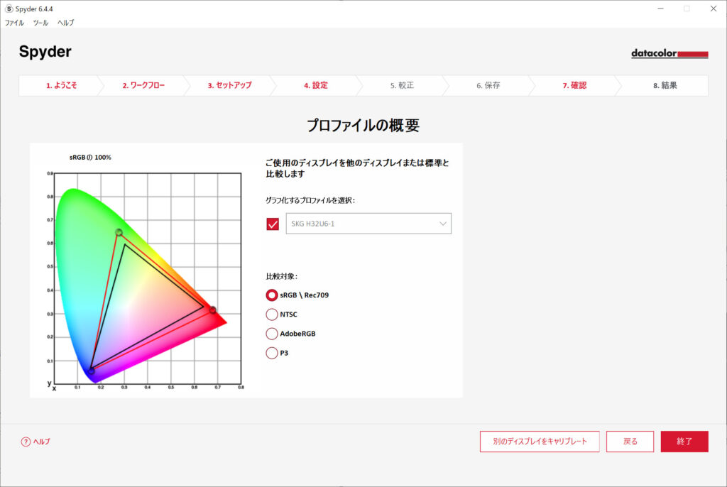 Spyderで測った色域グラフ。赤い三角(このモニター)が、規格を大きくはみ出しています。