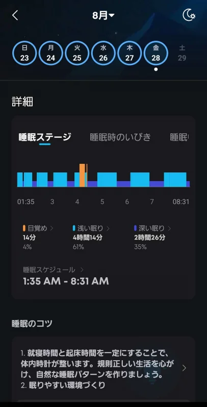 睡眠ステージのグラフ・1:35〜8:31、深い眠り35%