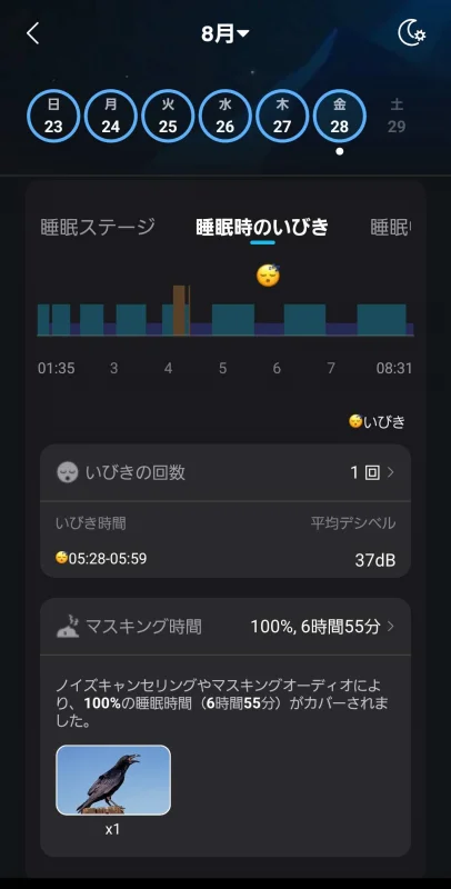 睡眠レポートのマスキング時間100%(6時間55分)表示