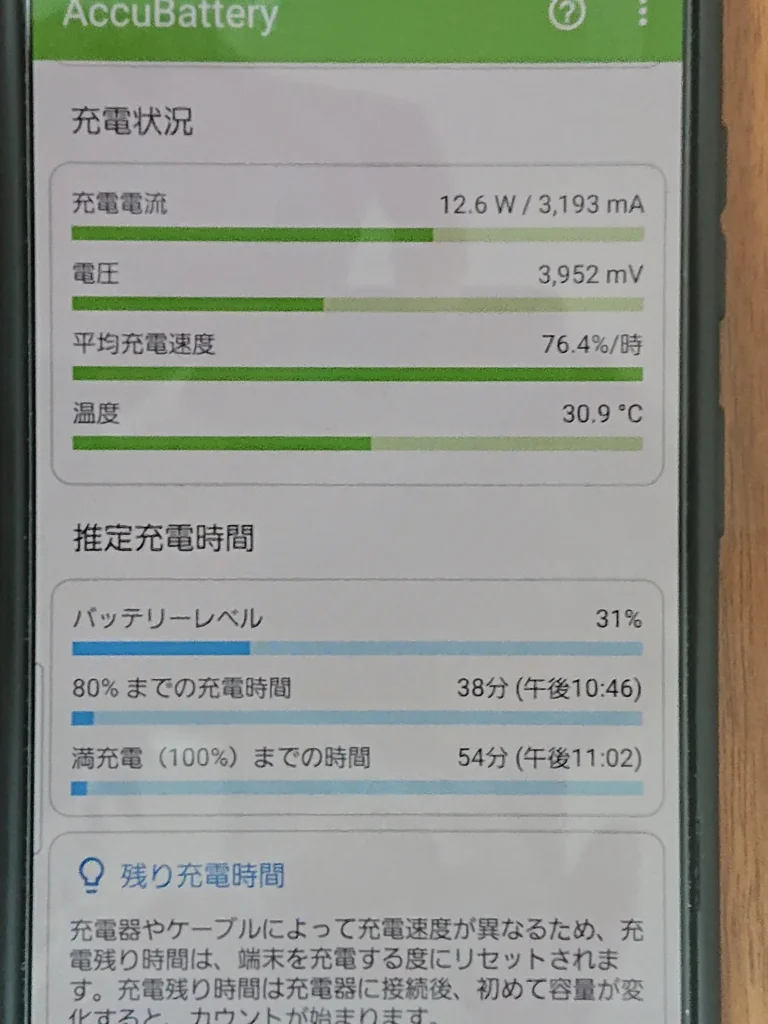 AccuBatteryの表示、12.6W